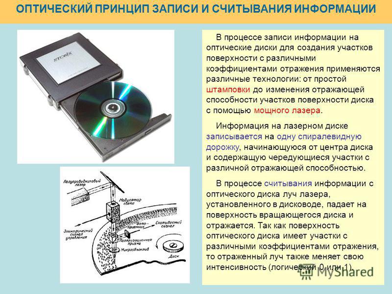 Принципы записи. Принцип записи оптического диска. Устройства записи информации. Принцип записи на лазерный диск. Технологии записи и хранения информации.