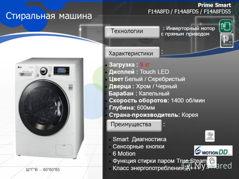 Программа для диагностики стиральной машины lg для айфона