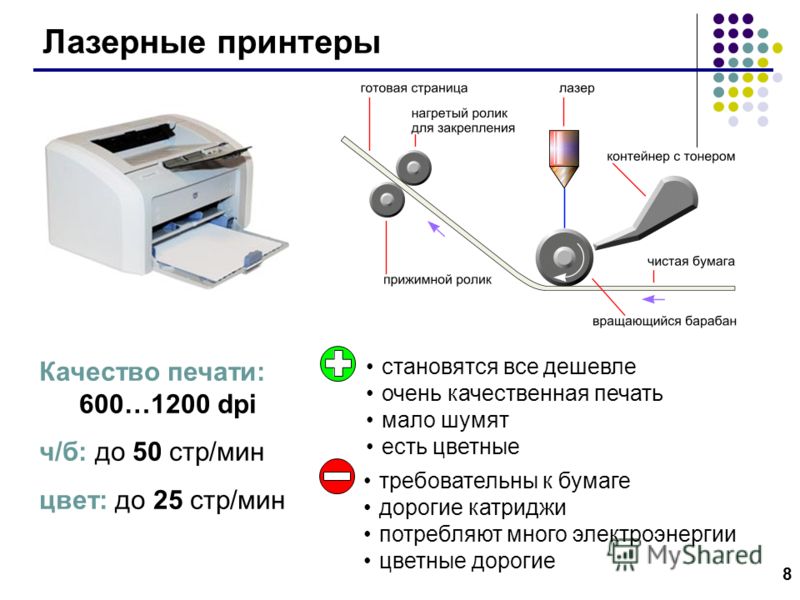 Можно ли принтер учитывать как отдельный инвентарный объект