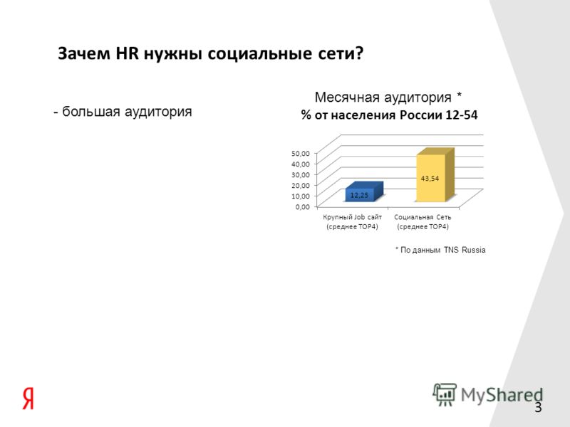 Зачем нужен hr. Зачем нужны социальные сети. Для чего нужны соц сетиэ. Месячной аудитории соцсетей. Введение "зачем нужны социальные сети?".