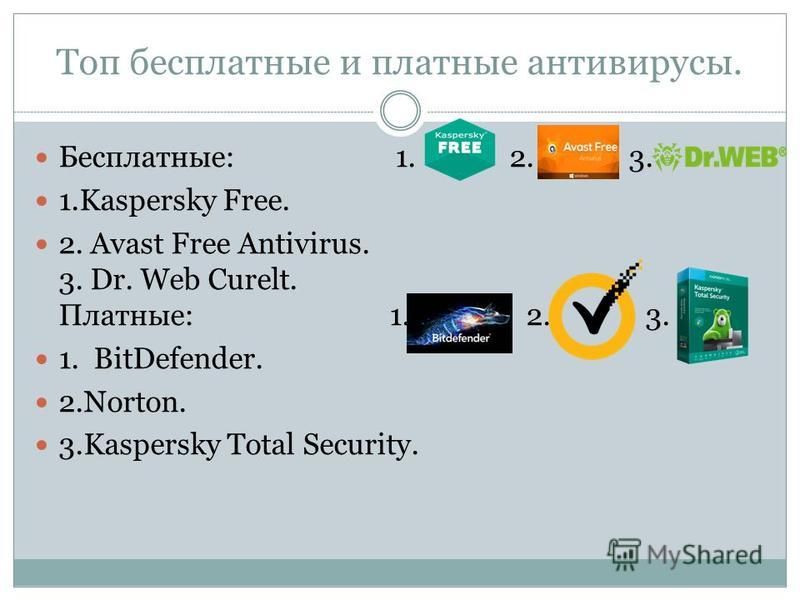 Бесплатные антивирусы работающие в россии. Платные антивирусы. Платные программы. Антивирусные программы платные и бесплатные. Бесплатные антивирусные программы.
