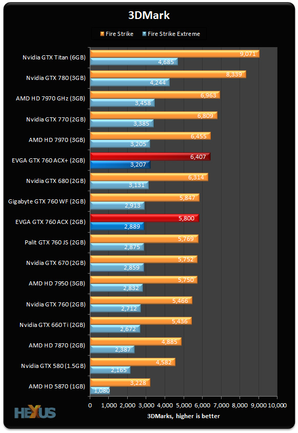 Сравнение видеокарт gtx 770 и gtx 1050 ti