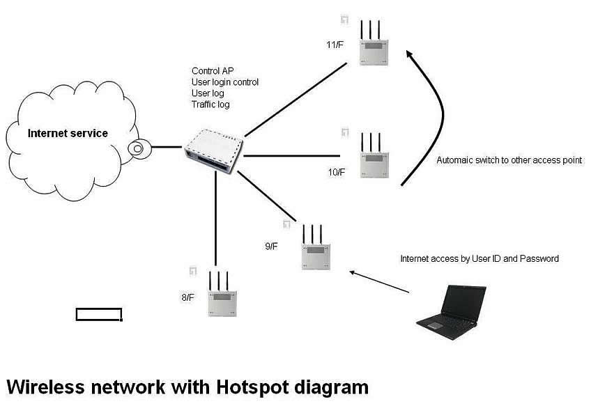 Wifi это локальная сеть или глобальная