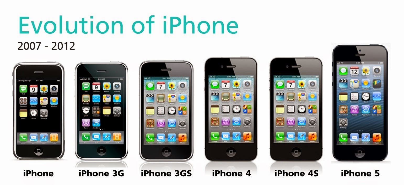 Года выпуска первого iphone. Apple iphone 1. Айфон 1 2007. Iphone 1 поколения. Эволюция iphone.