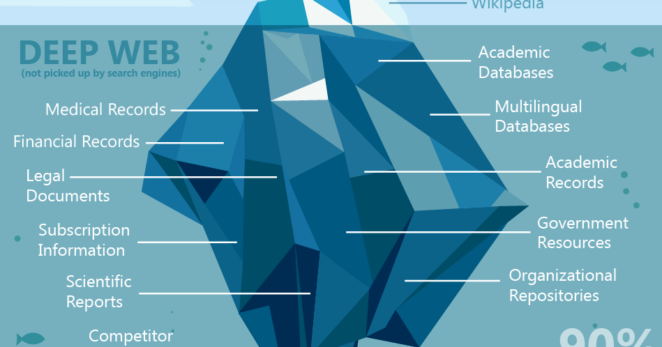 Dark web market links