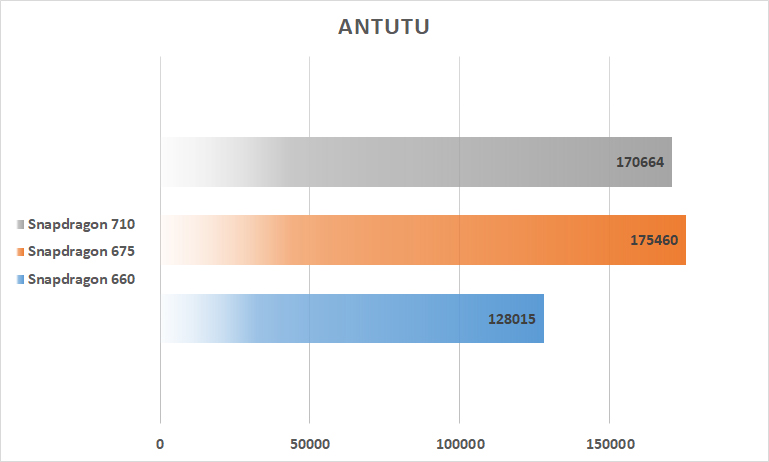 Google tensor g3 vs snapdragon. Qualcomm Snapdragon 660 ANTUTU. Snapdragon 620 ANTUTU. Snapdragon по мощности. Снэпдрэгон 660.