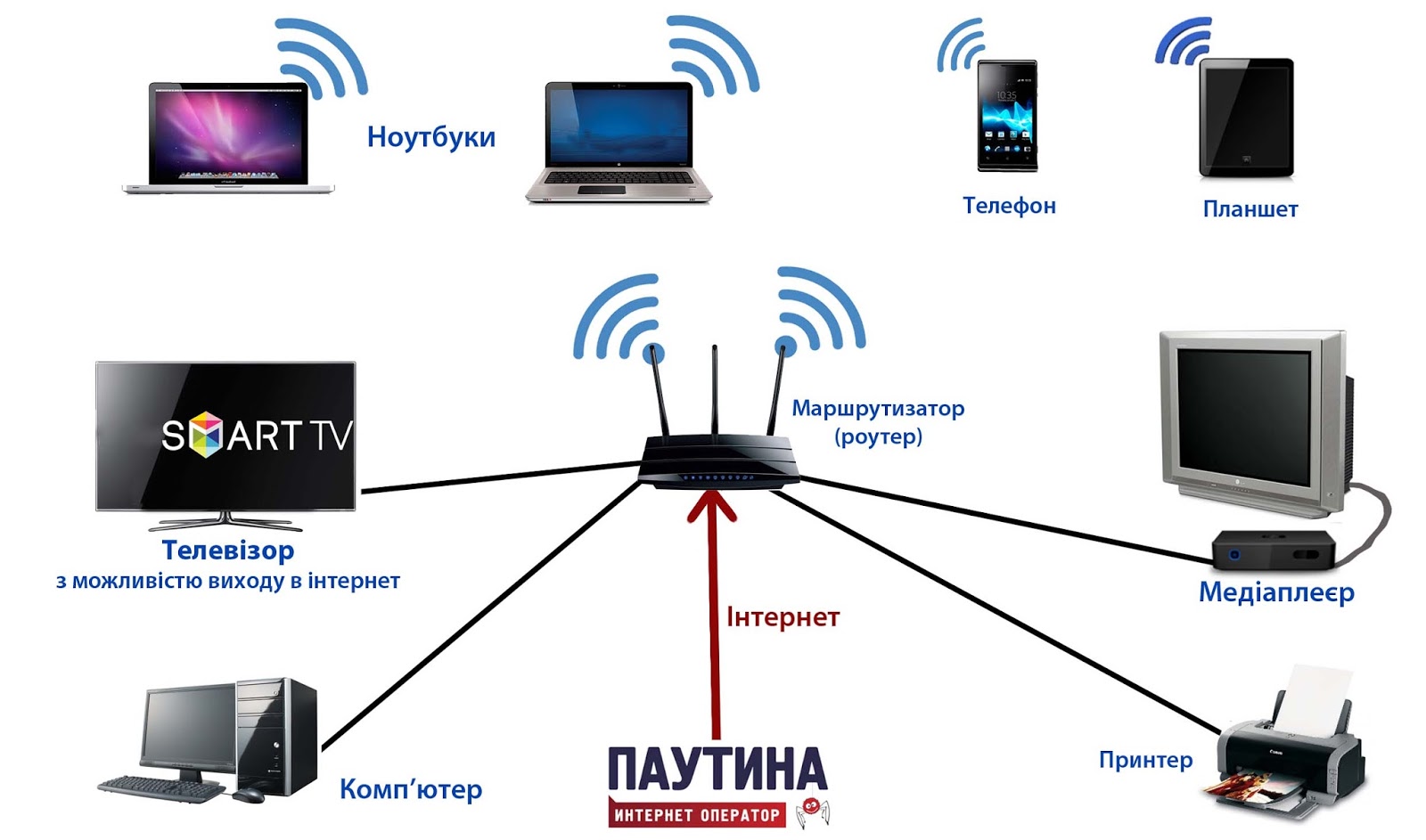 Тип преамбулы wifi что это