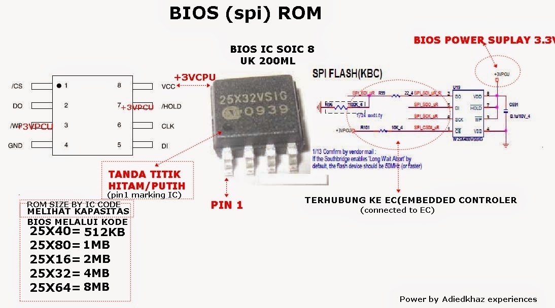 Из чего состоит bios