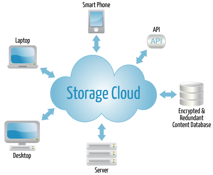 Облачные сервисы dr web cloud что это