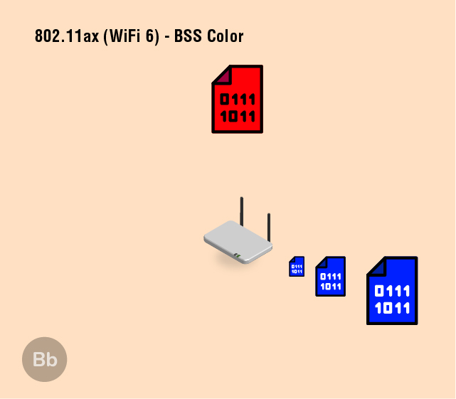 Wifi 6 802.11 ax. 802 11 AX. BSS Coloring. Технология BSS Coloring. Am-WIFI-006.