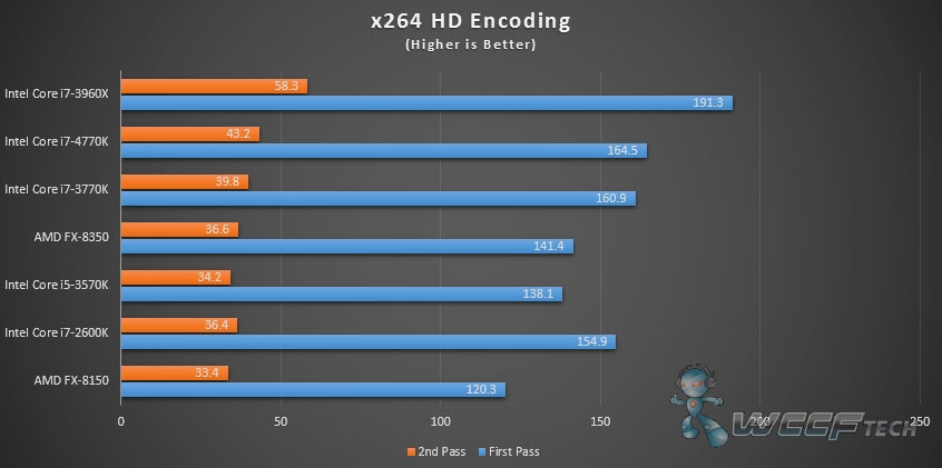 I7 4770 в играх. Сравнение i7-6700 и i5-8400. Аналог 4770 в AMD. GTX 1660 super - i7 4770.