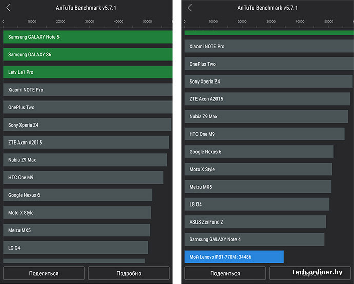 Poco x6 pro antutu benchmark