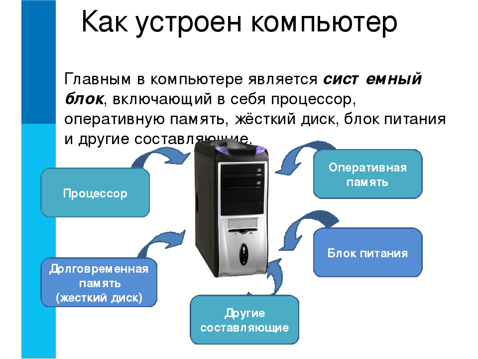 Программа устройства компьютера