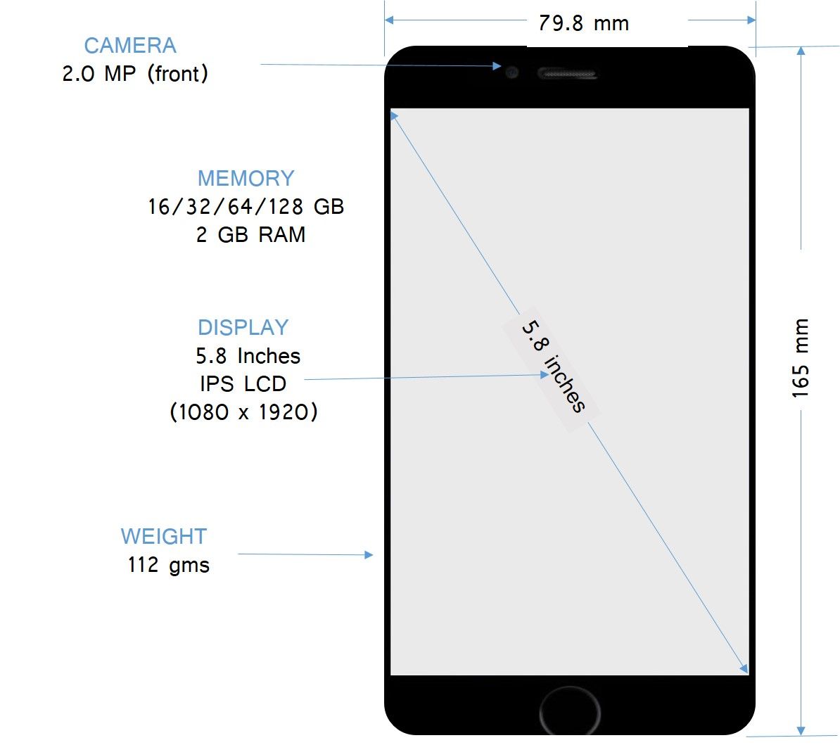 Размеры экранов apple. Размер айфон 7 и 7 плюс. Айфон 7 плюс габариты. Диагональ экрана айфон 7 Plus. Iphone 7 Plus Размеры.
