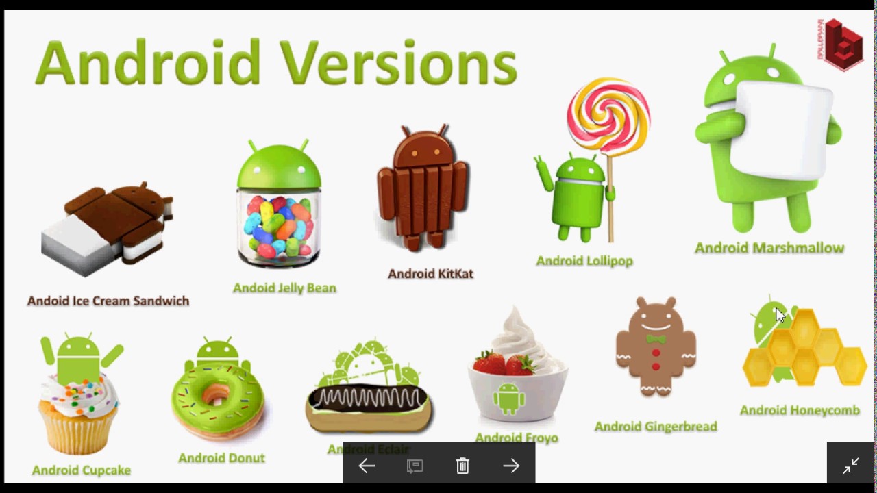 Полная история андроид. Андроид. Android версии. Популярные версии андроид. Логотипы версий андроид.