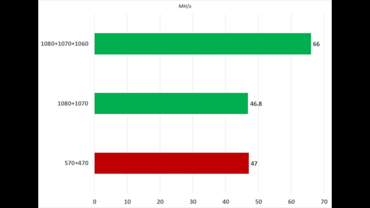 Что лучше amd или nvidia видеокарты для майнинга