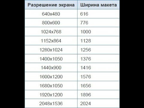 5184 на 3456 какое соотношение сторон