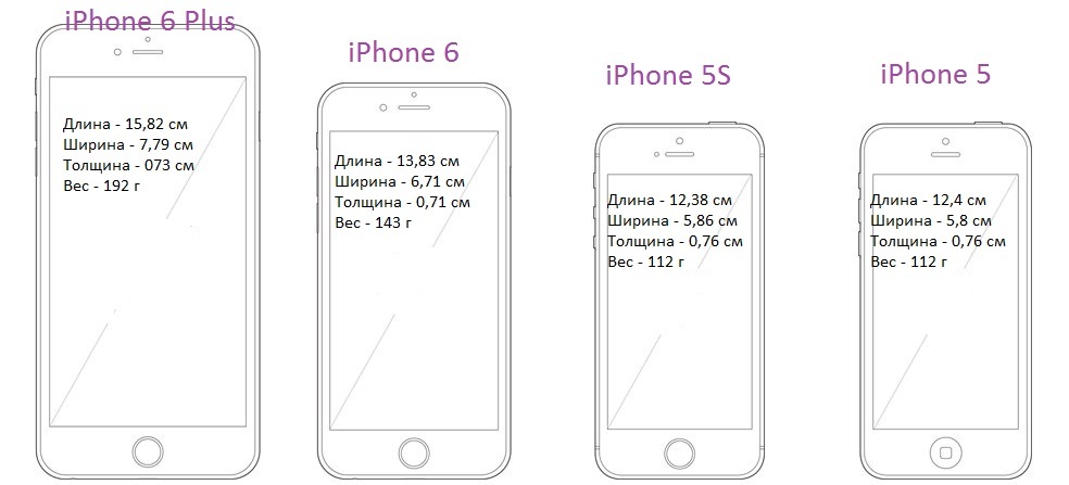 Какого размера айфон. Айфон 6 габариты. Размер телефона айфон 6 плюс. Iphone 6s Размеры. Айфон 6 размер телефона.