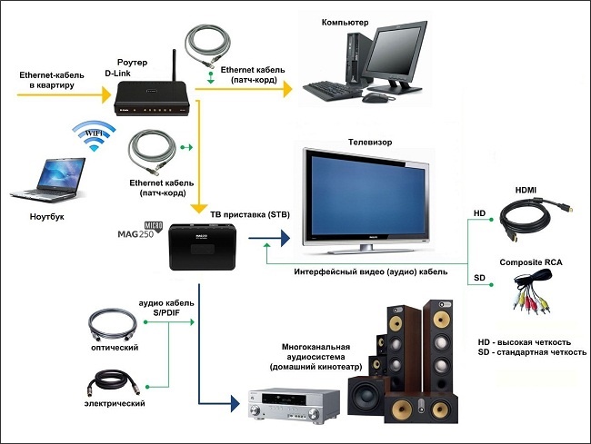 Как подключить фотоаппарат к телевизору через usb