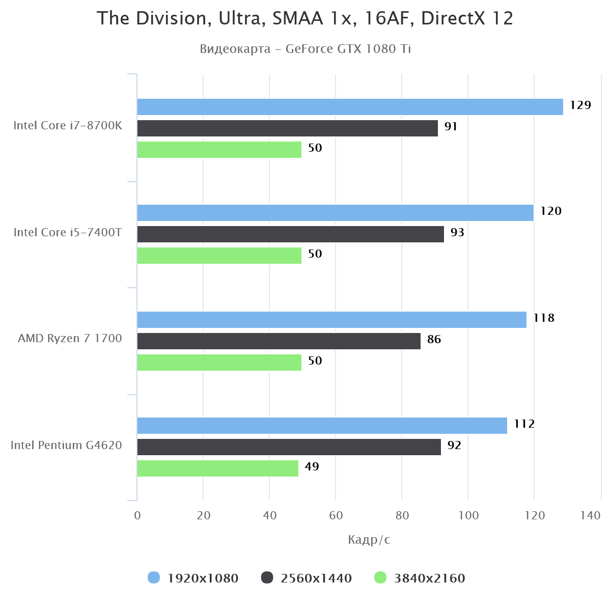 Сравнение процессоров i3 i5. Intel i5 7400 характеристики. Процессор i5 7400 характеристики. Оверклокинг процессора Intel. Интел плюсы и минусы.