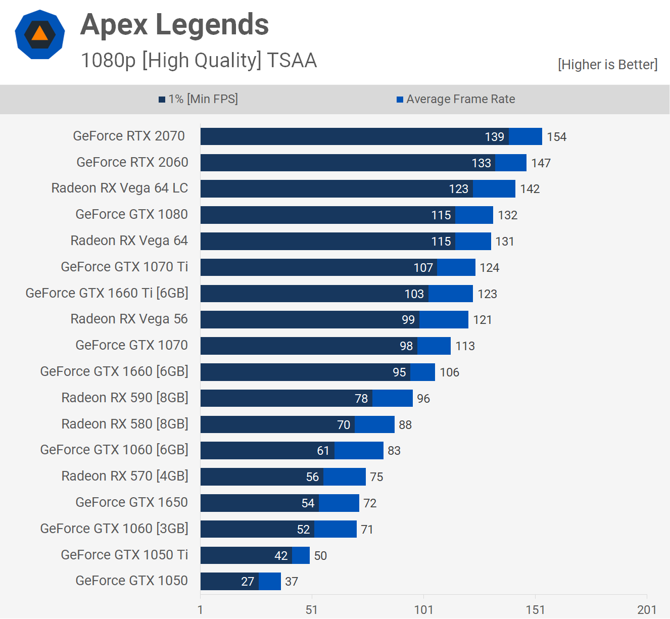 Amd или intel в гта 5 фото 75