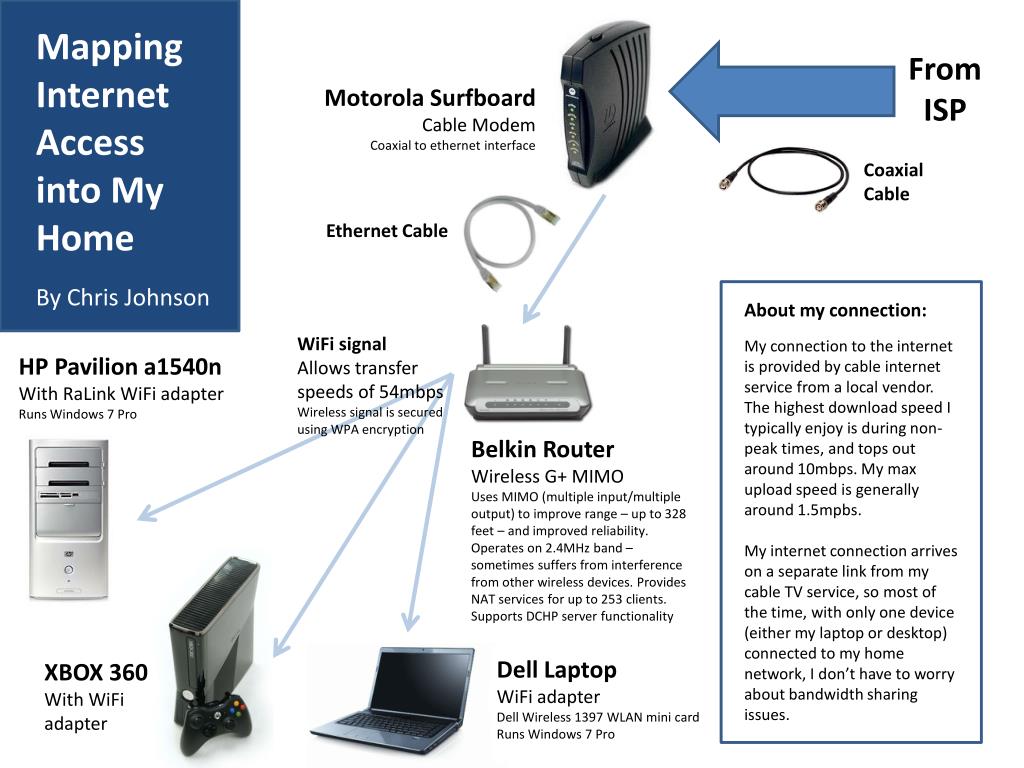 Замена wifi модуля в ноутбуке dell