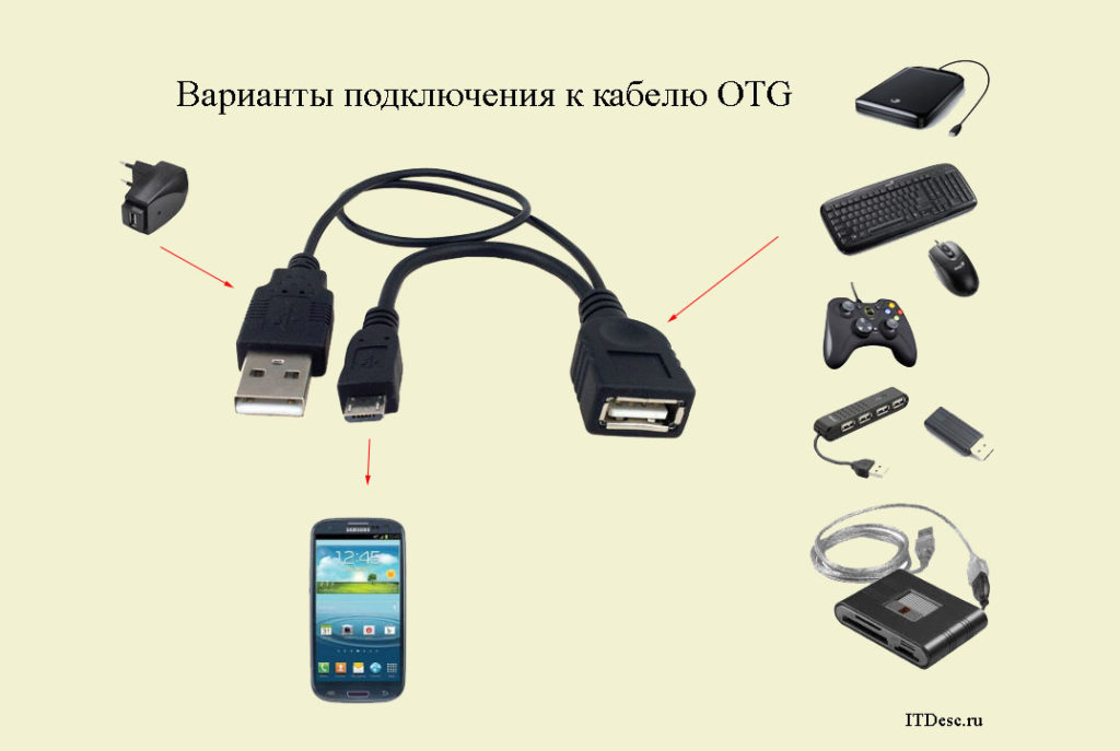 При подключении кабеля usb otg к телефону быстро расходуется заряд его аккумулятора что делать