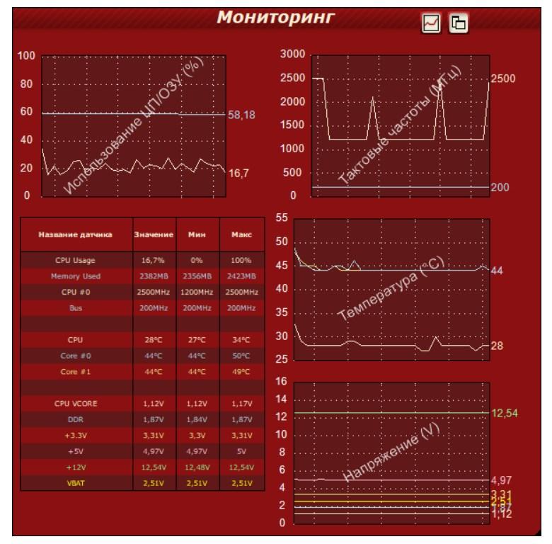 Мониторинг температуры процессора. OCCT мониторинг. Как узнать энергопотребление процессора. OCCT мониторинг температуры ПК. OCCT 7 температура процессора.