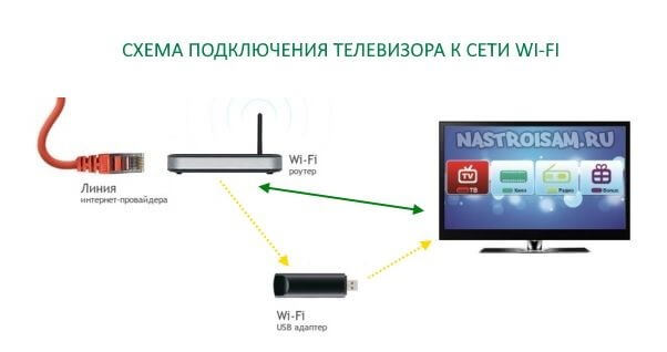 Как перенести изображение с планшета на телевизор