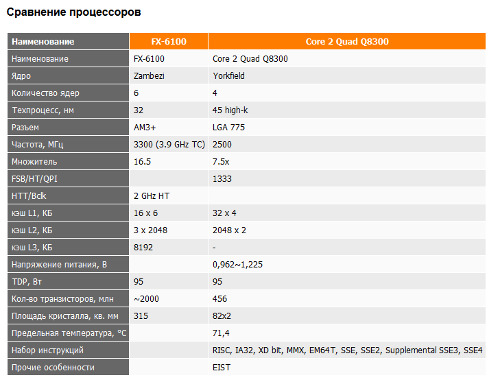 Таблица процессоров для ноутбуков. TDP процессора AMD таблица процессоров. Характеристики процессоров для ноутбуков таблица. Процессоры Intel: сравнительная характеристика.