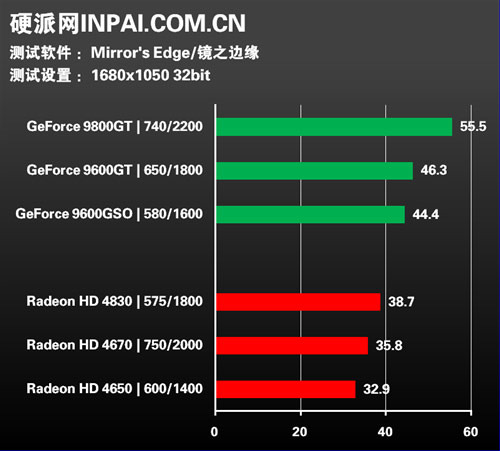 Что лучше amd или nvidia видеокарты для майнинга