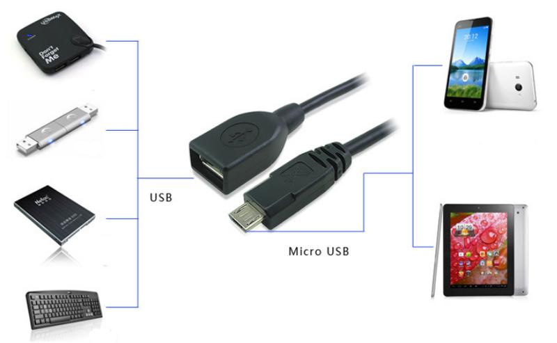 Как подключить планшет к телефону для выхода в интернет через usb