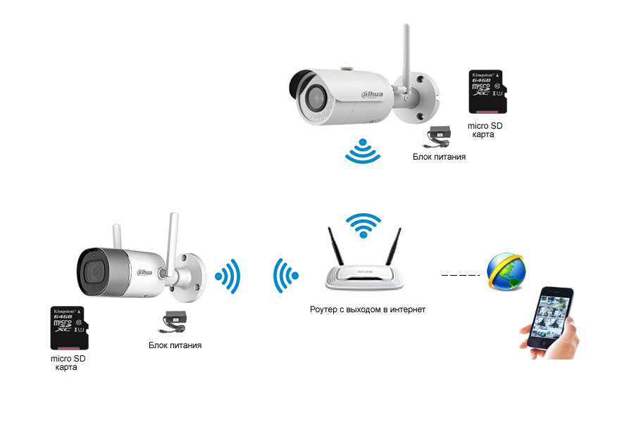 Прямое подключение к wifi