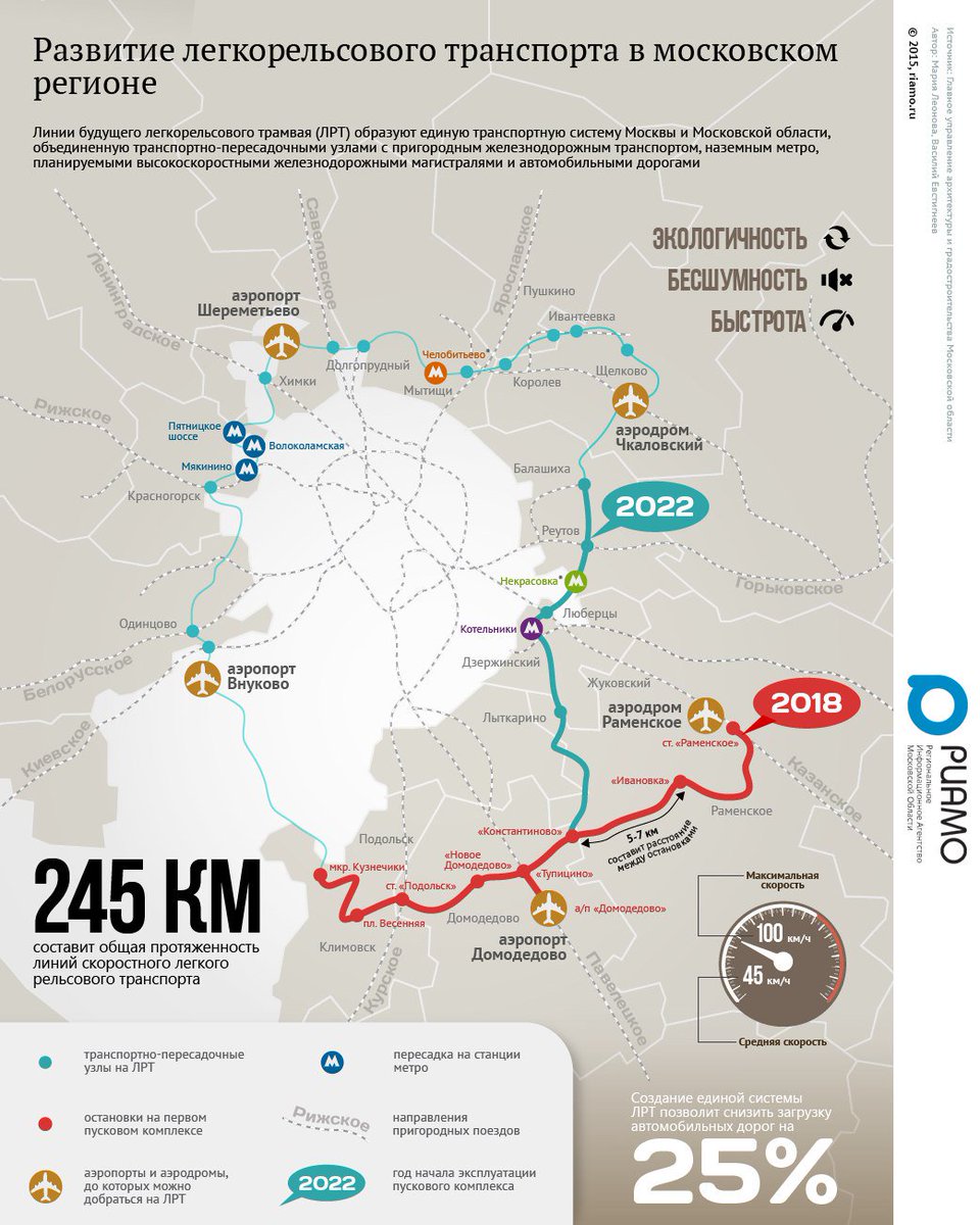 Сколько metro в россии