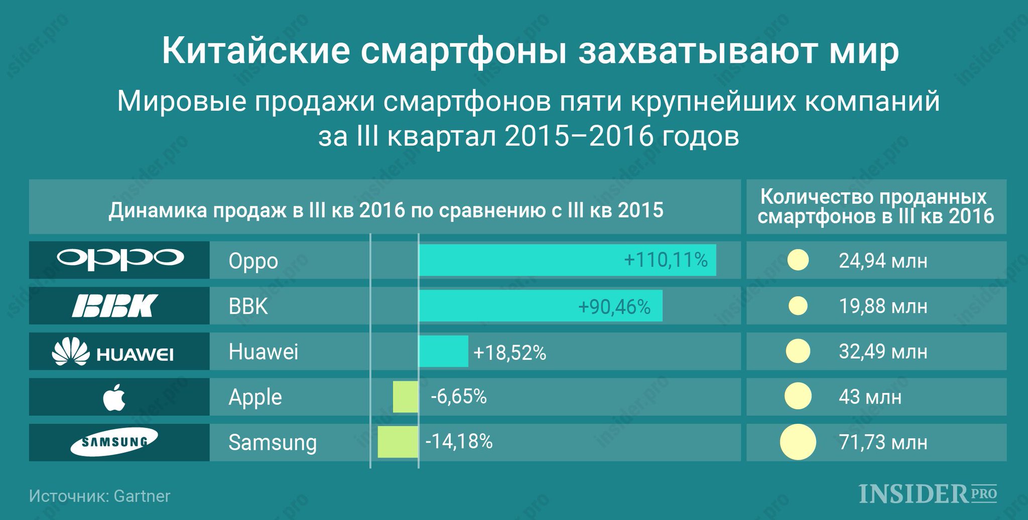 Рейтинг процессоров смартфонов 2019