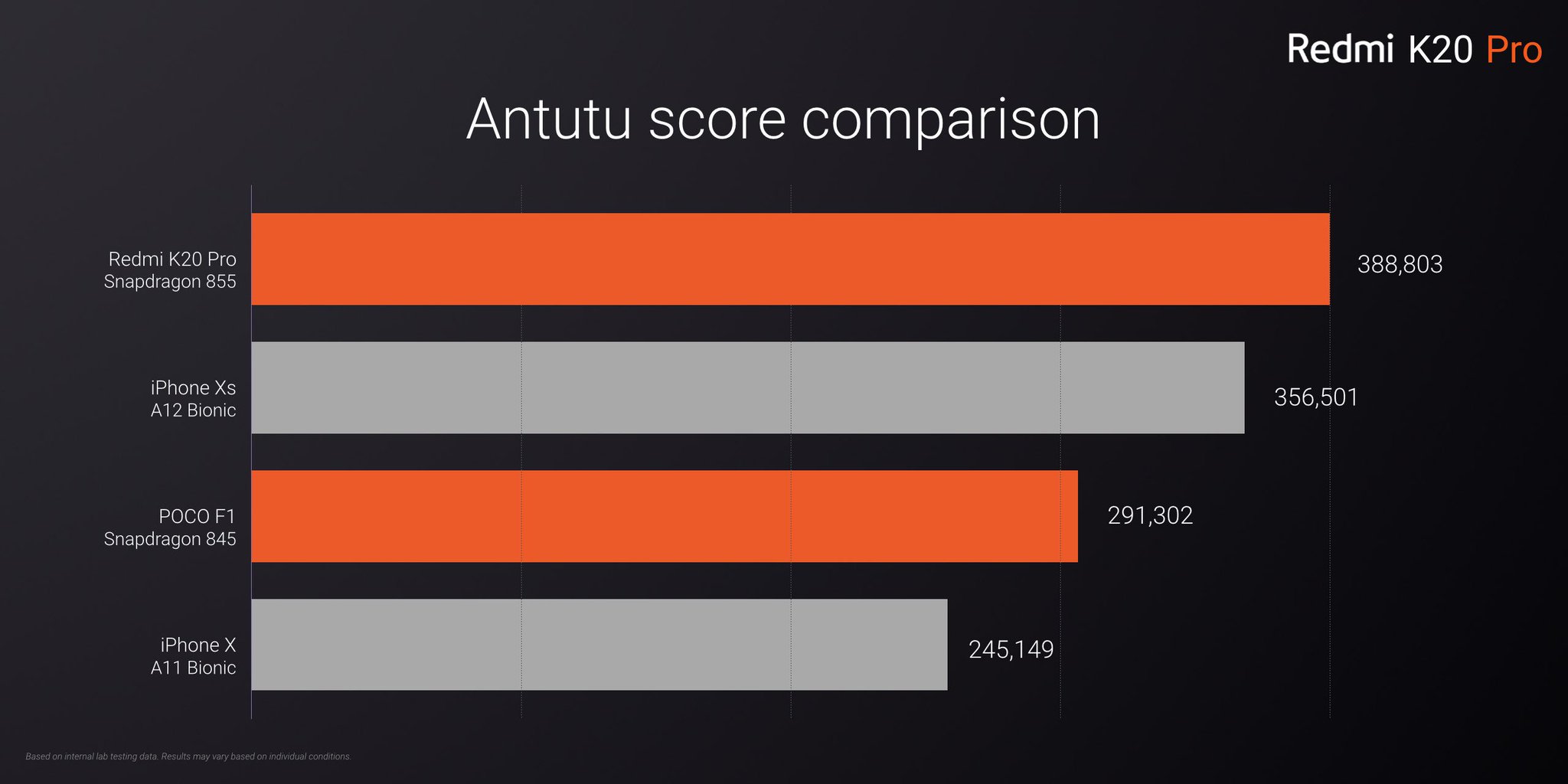 Redmi note 13 antutu benchmark. Xiaomi 12 Pro антуту. Айфон 14 Pro ANTUTU. Redmi k50 антуту. Iphone 11 Pro ANTUTU.