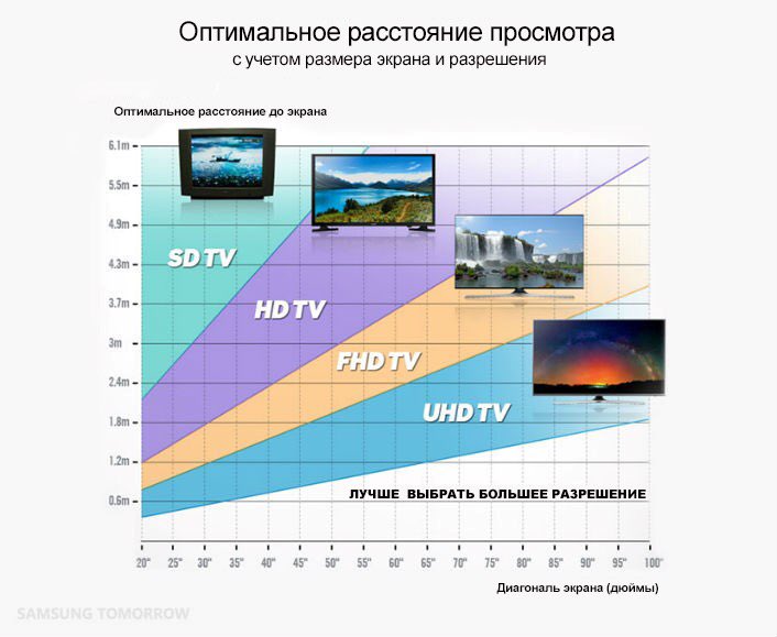 Частота обновления экрана смартфона