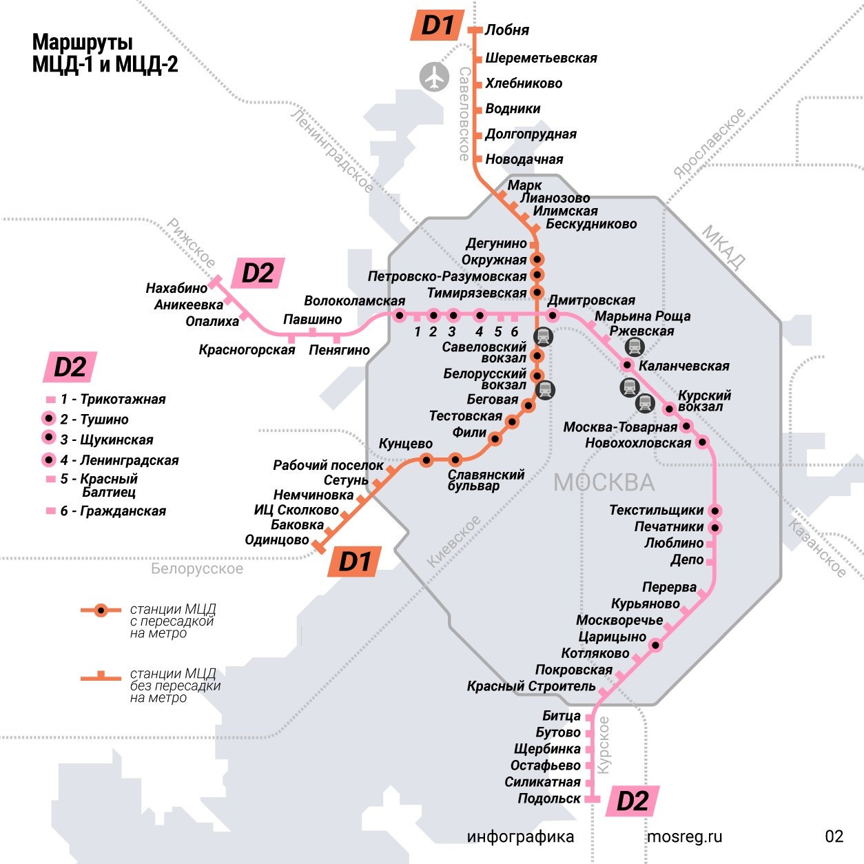 Метро москвы путь. МЦД-2 схема станций. Карта электричек Нахабино Подольск. Схема электричек МЦД. Схема электричек Нахабино Подольск.