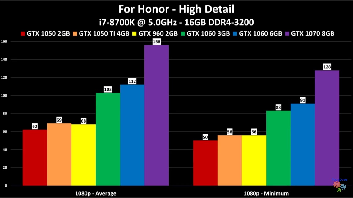 1660 ti vs 1050 ti. GTX 1050ti vs GTX 1060. NVIDIA GTX 1060 vs NVIDIA GTX 1050 ti. GTX 1050 vs GTX 1050 ti. 1050ti 4gb vs 1060 3 GB.