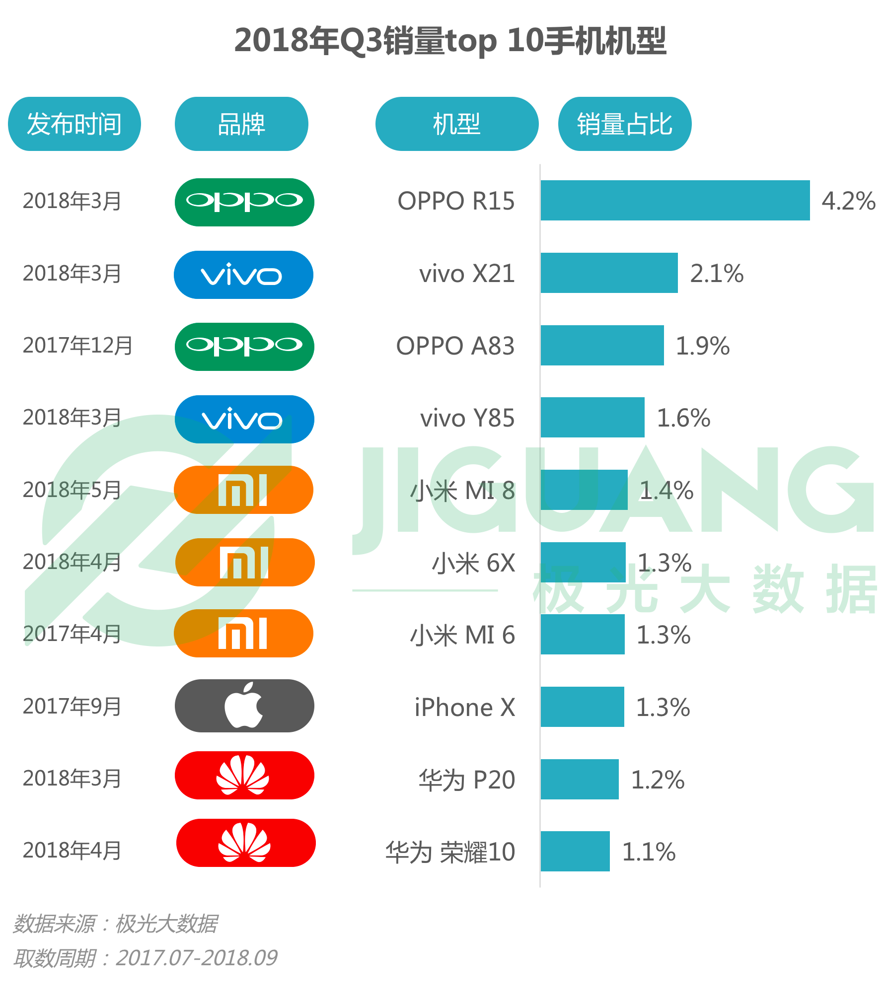 Рейтинг китайских телефонов