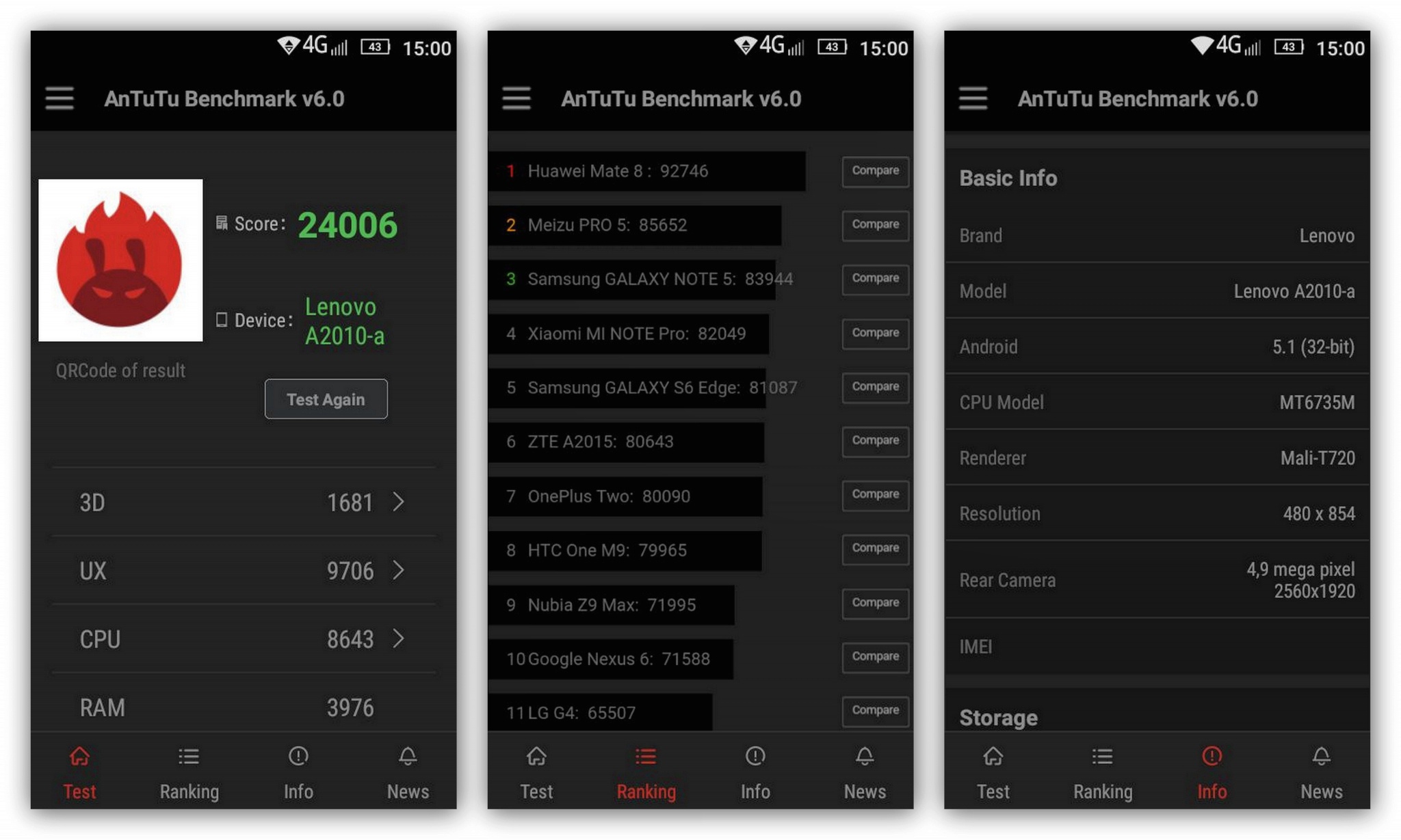 Тесте antutu benchmark. LG v60 ANTUTU. Бенчмарке ANTUTU. Red Magic 9 Pro антуту. Mt6735 ANTUTU.