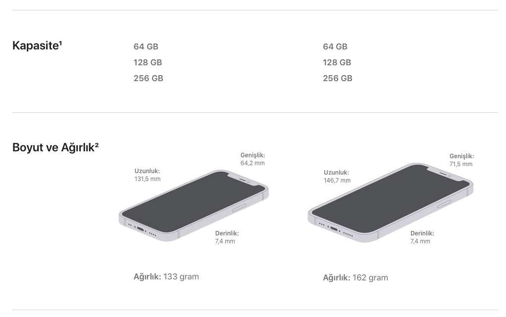 Размер экрана 12 pro. Iphone 12 Mini габариты. Айфон 12 мини диагональ экрана в дюймах. Iphone 12 Mini дюймы. Iphone 12 Mini Размеры корпуса.