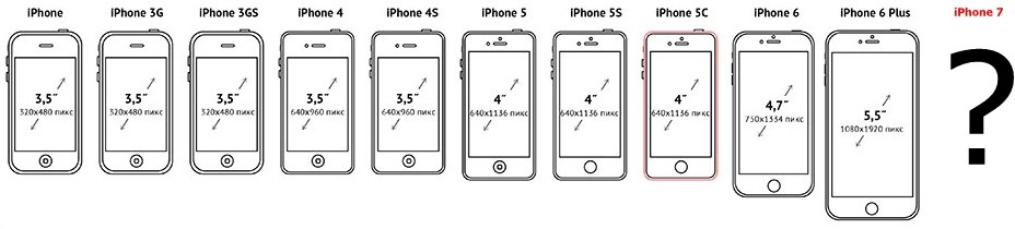 Какого размера айфон. Айфон 6s диагональ экрана. Айфон 6 плюс диагональ экрана. Айфон 6 диагональ экрана. Айфон XR диагональ экрана.