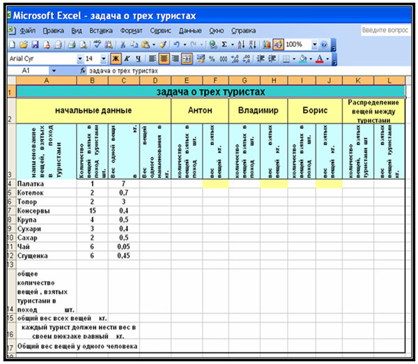 Что должен уметь аналитик в excel