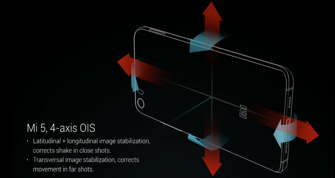 Оптическая стабилизация Xiaomi. Оптическая стабилизация в смартфонах.