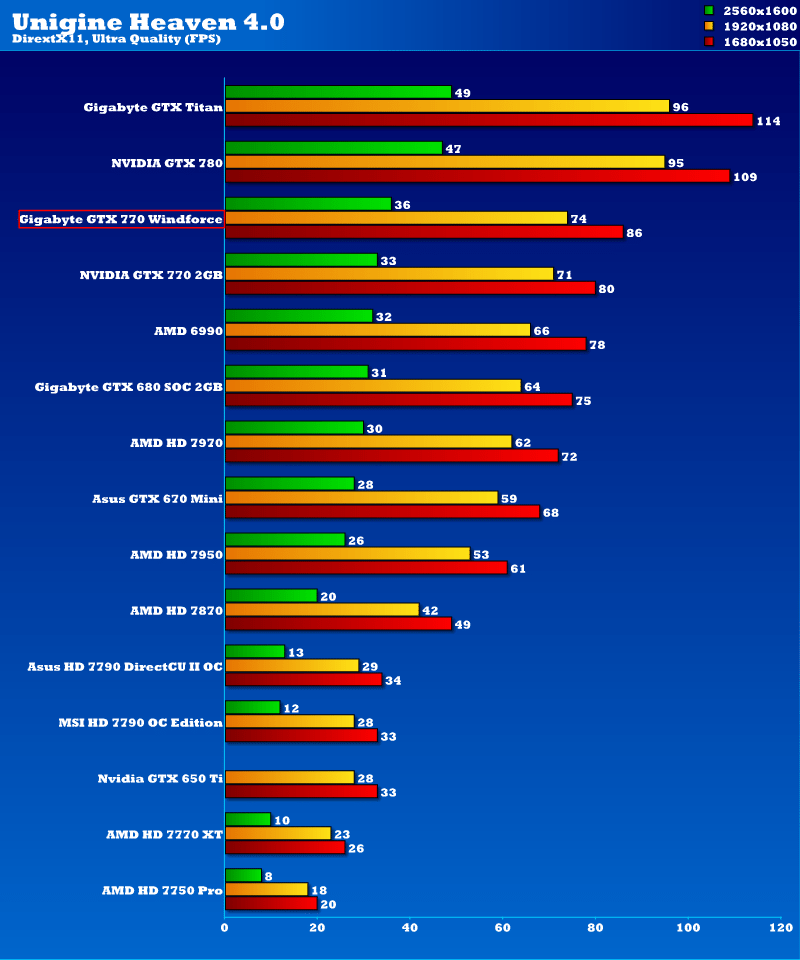 Сравнение gtx