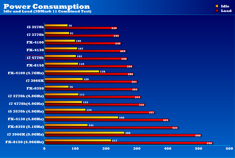 Разгон процессора i7 4790