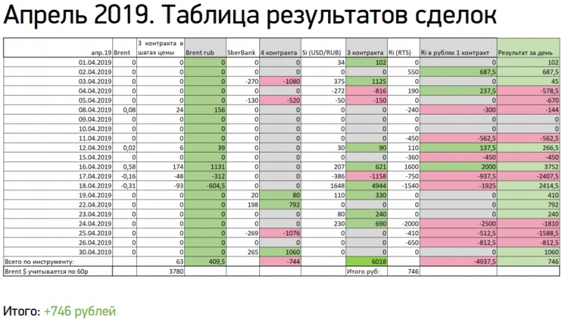 Таблица 2019 года