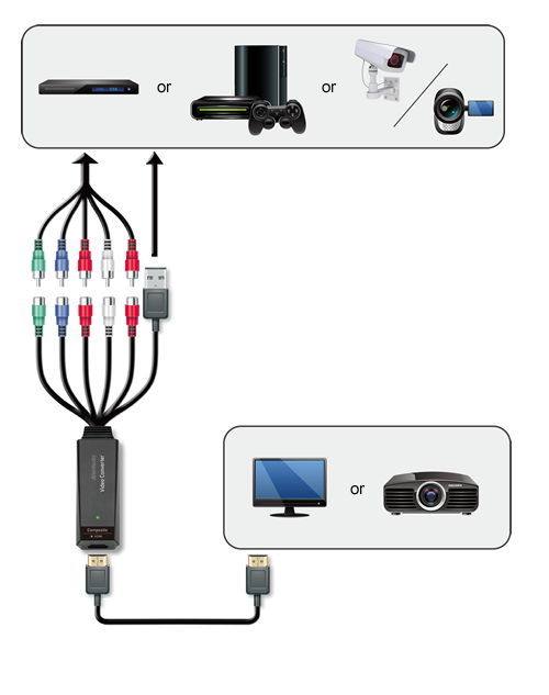 Как подключить фотоаппарат к телевизору через usb