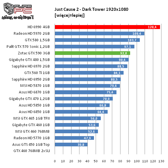 Сравнение видеокарт gtx 770 и gtx 1050 ti